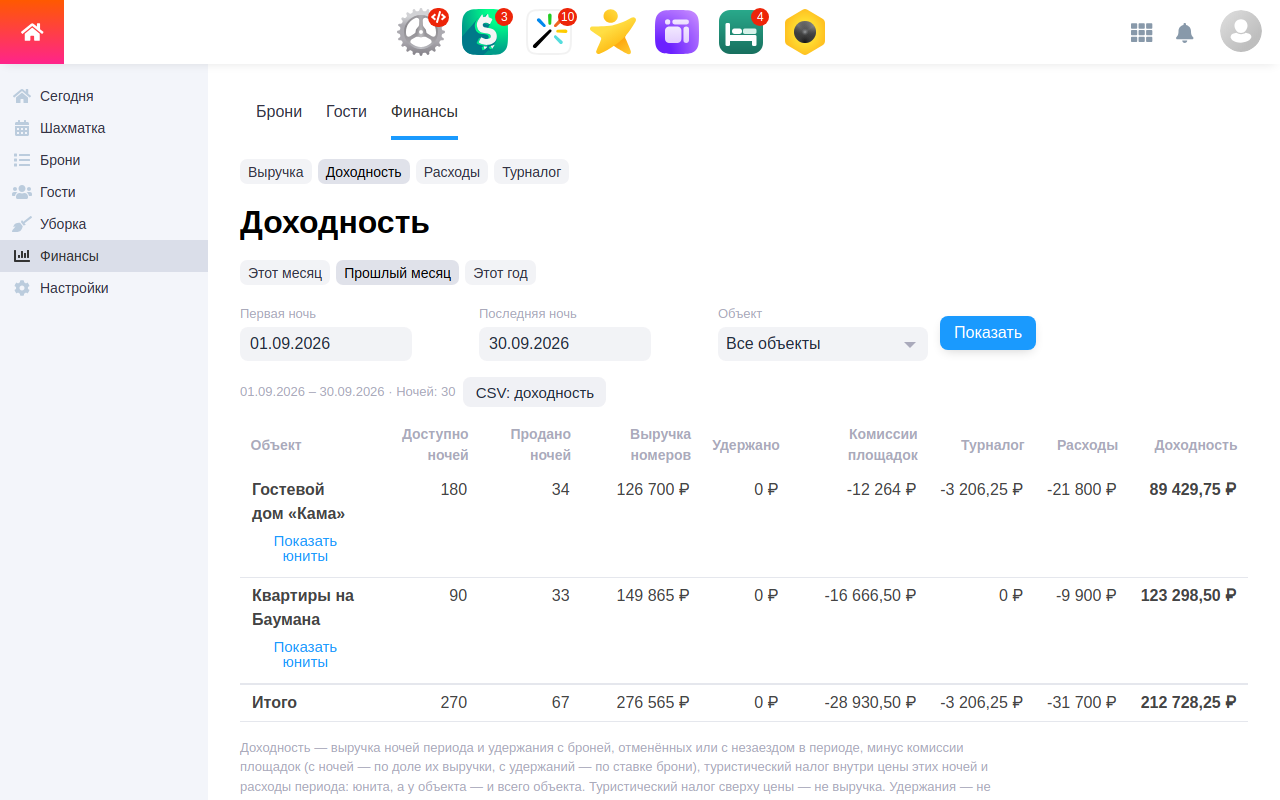 Доходность по объектам за месяц